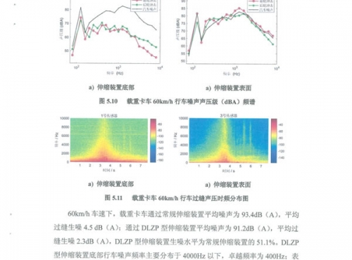 DLZP160型伸縮裝置試驗(yàn)報告--長安大學(xué)_10